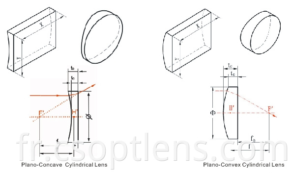 PCC cylindrical lens